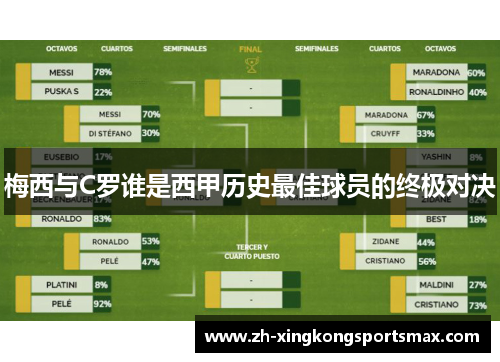 梅西与C罗谁是西甲历史最佳球员的终极对决